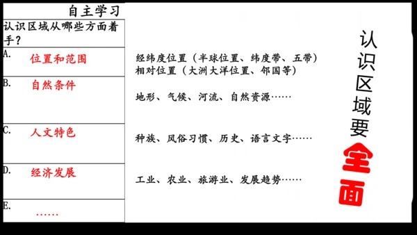 人文地理上册  如何认识区域——以南非为例 课件（14张PPT）
