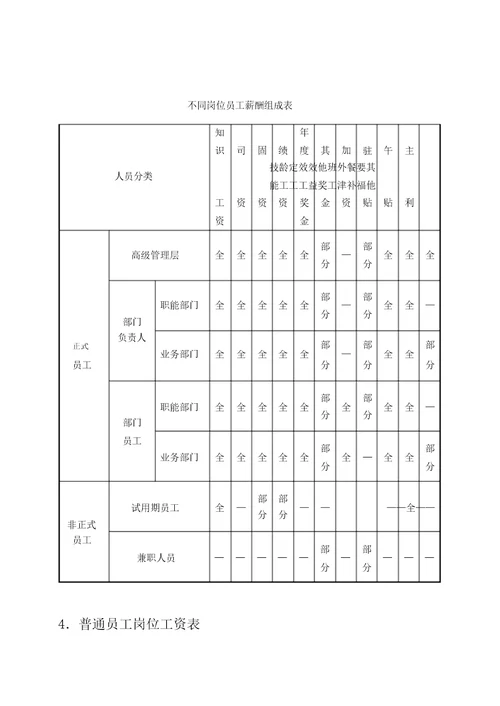 第六章薪酬管理表格