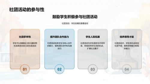 社团活动效益报告PPT模板