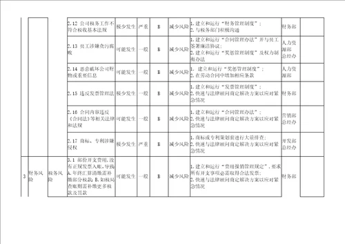 2017年新版质量环境职业健康安全三体系风险和机遇识别评估分析与应对措施表