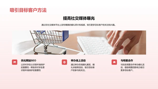 市场营销策划与执行