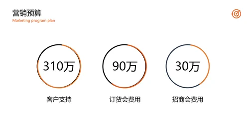 公司品牌营销方案计划PPT模板