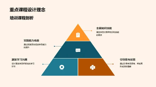 培训效果综述分析