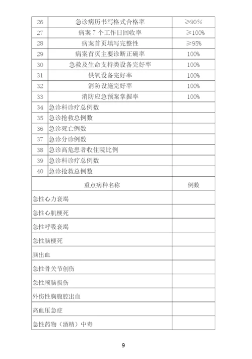 医院质量管理手册.docx