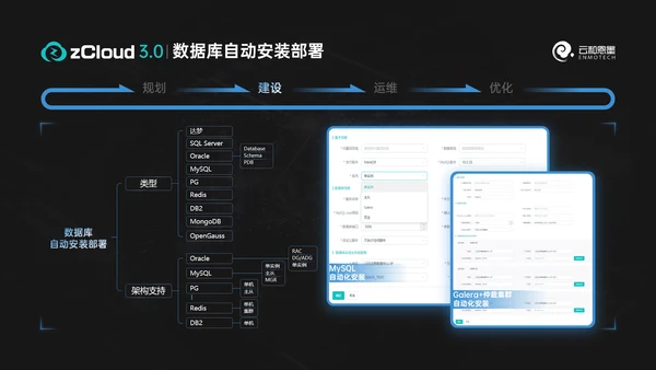 科技风数据库产品发布会ppt模版
