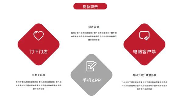产品经理述职报告通用PPT模版