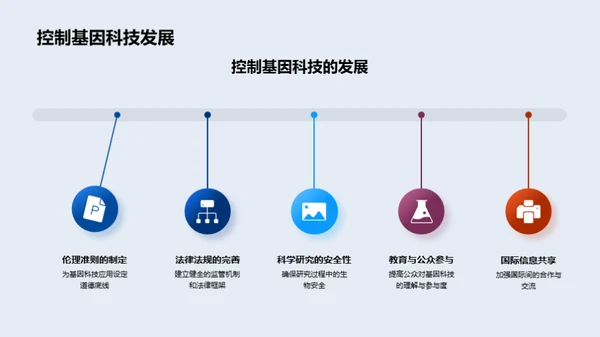 探索基因科技世界