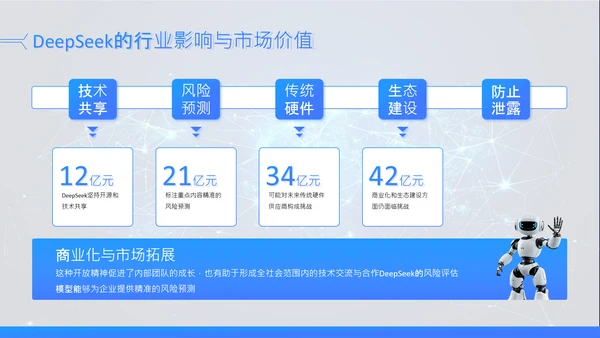 蓝色科技风Deepseek场景应用AI模型介绍PPT