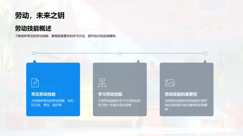 劳动技能学习报告PPT模板