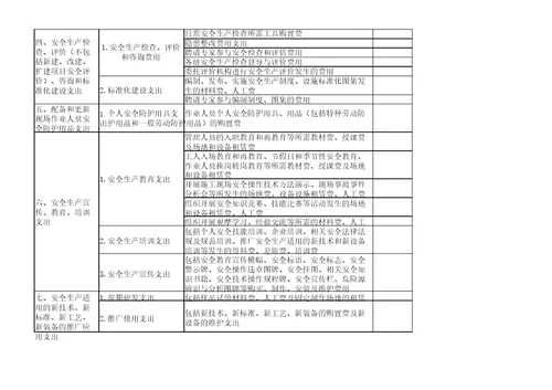 项目安全生产费用统计表