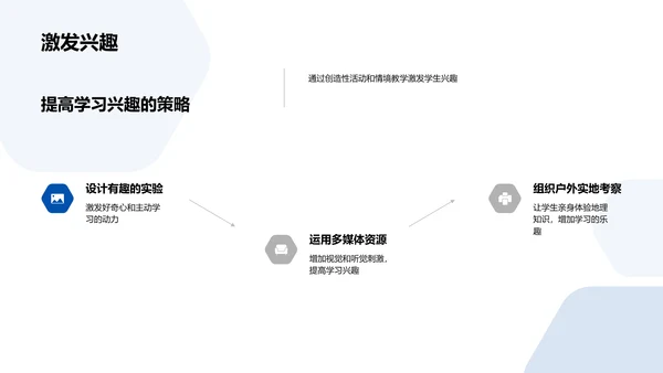 地理互动教学改良PPT模板