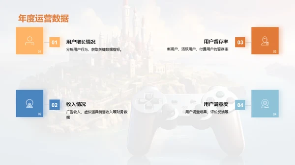 游戏运营年度回顾