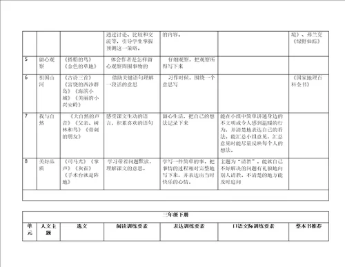 部编版语文三年级单元语文要素梳理