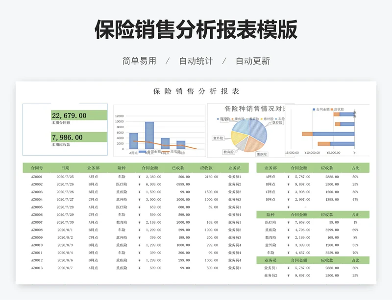 保险销售分析报表模版