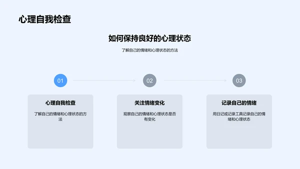 大学生压力应对讲座PPT模板