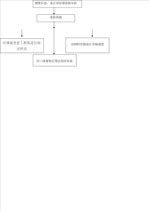 施工阶段过程造价控制实施方案