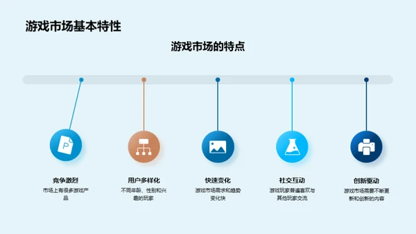 游戏推广秘籍揭秘