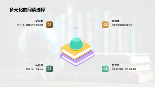 掌握学习全貌