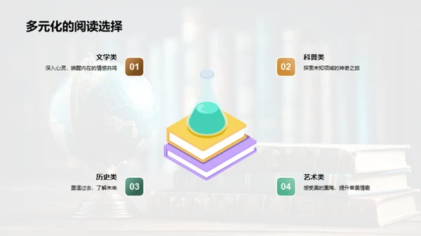 掌握学习全貌