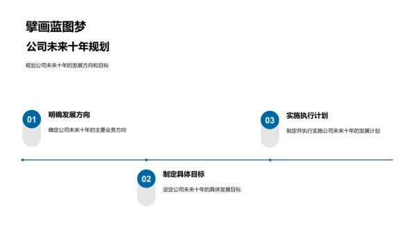 驾掌未来：运营成果与展望