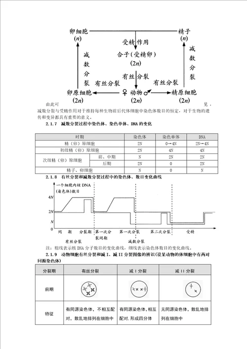 生物必修2知识