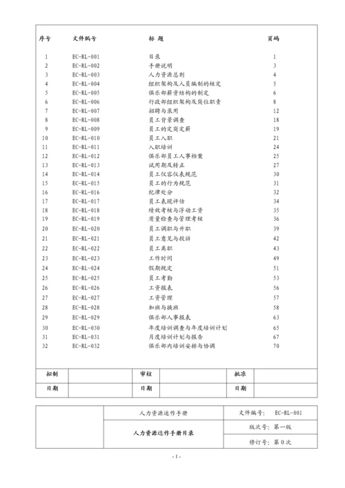 人力资源运营手册.docx