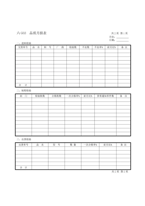 品质月报表(1).docx