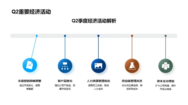 Q2季度财务分析解读