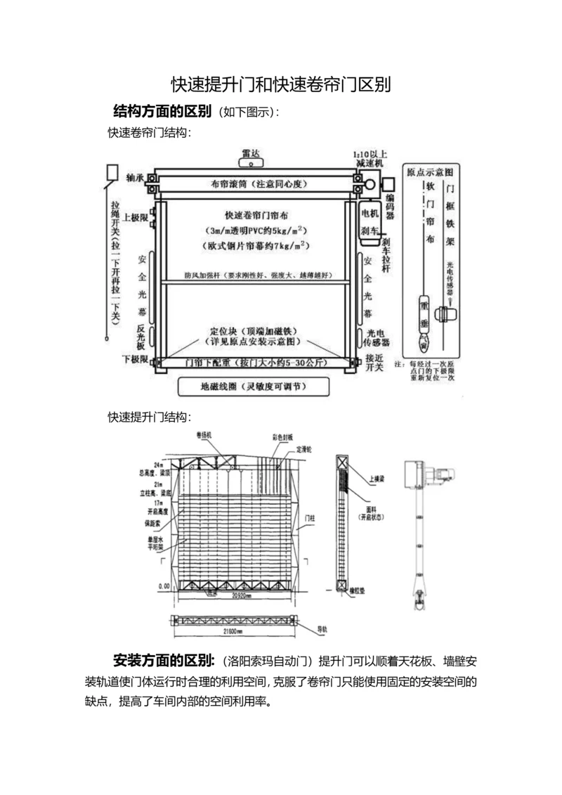 快速提升门和快速卷帘门区别.docx