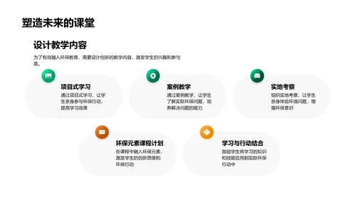 实践环保教育教学PPT模板