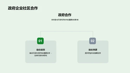 环保科学：研究与实践