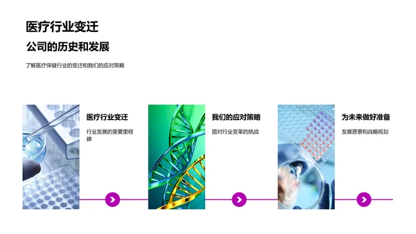 医保业企业文化实践PPT模板