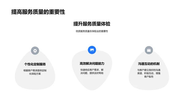 保险业研究报告PPT模板