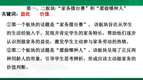 【期末复习】统编版道德与法治4年级上册第2单元为父母分担复习课件（25张PPT）