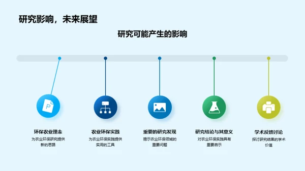 农业环保新视角