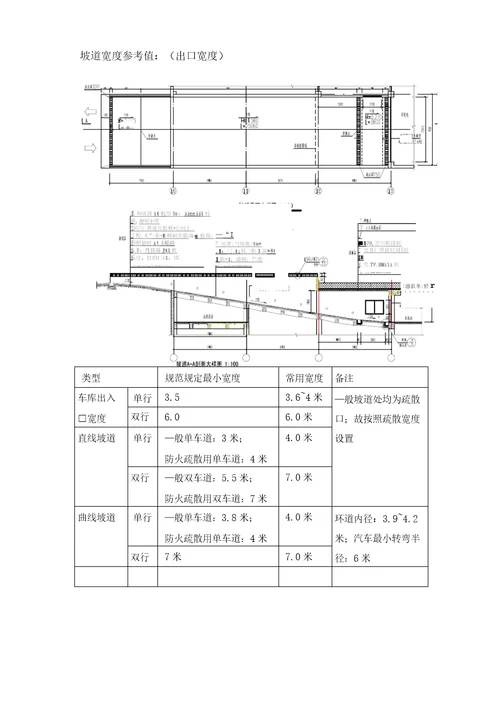 地下车库标准设计