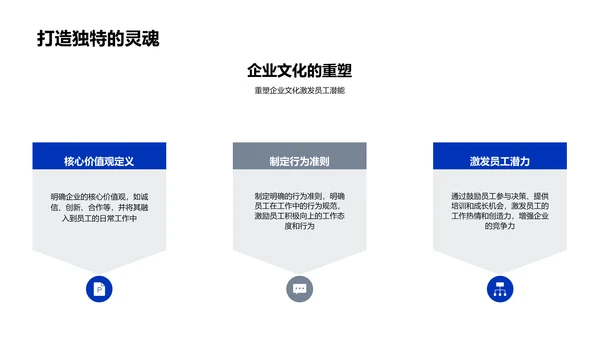 餐饮业动态述职报告PPT模板