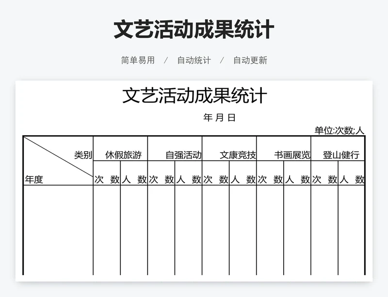 文艺活动成果统计