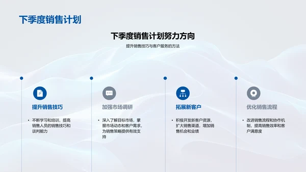 季度销售策略报告PPT模板