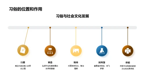 清明节的历史与文化