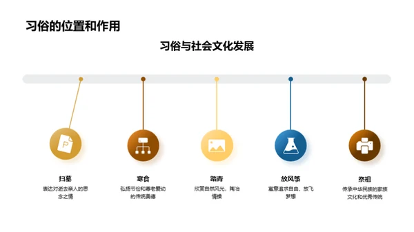 清明节的历史与文化