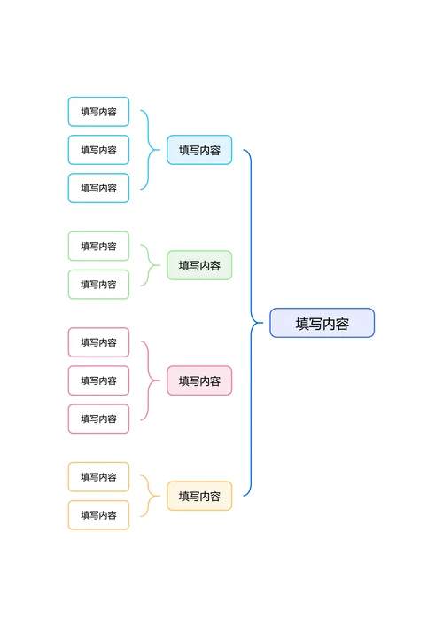 彩色清新基础思维导图