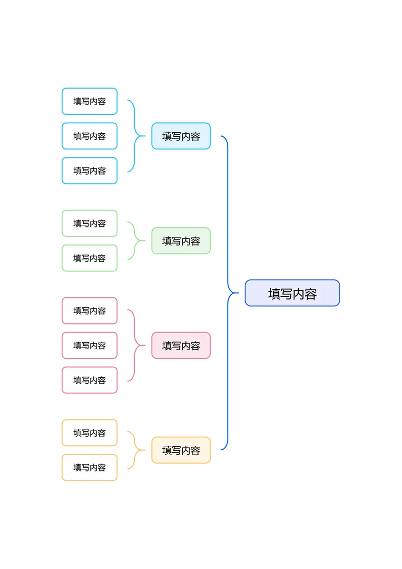 彩色清新基础思维导图