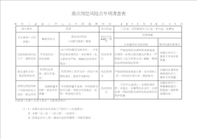 中心卫生院重点岗位风险点专项清查表