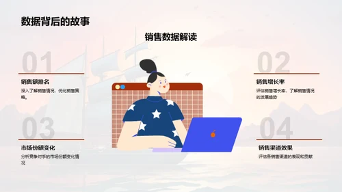 销售团队年中总结与启航