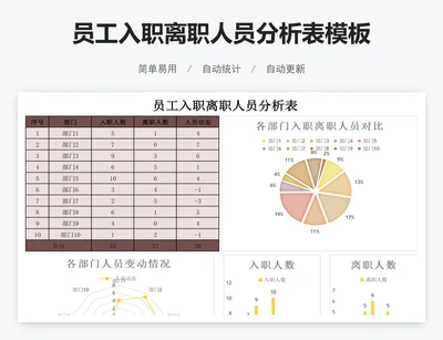 员工入职离职人员分析表模板