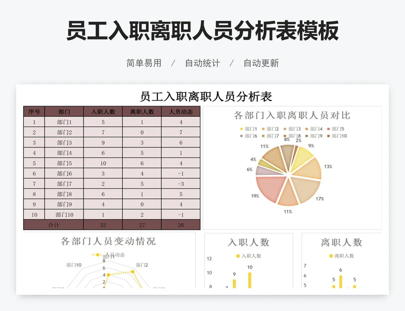 员工入职离职人员分析表模板
