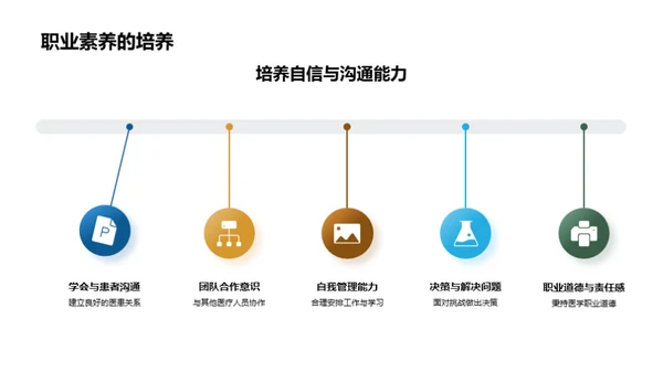 医学实践之路