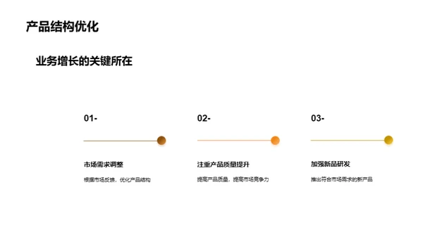 农业业务年终总览