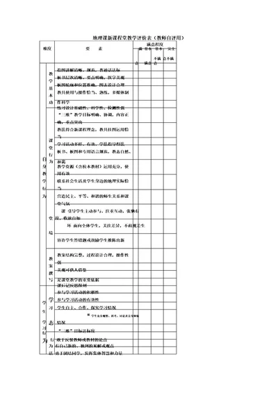 地理课堂教学评价量表